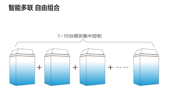 循环式空气能